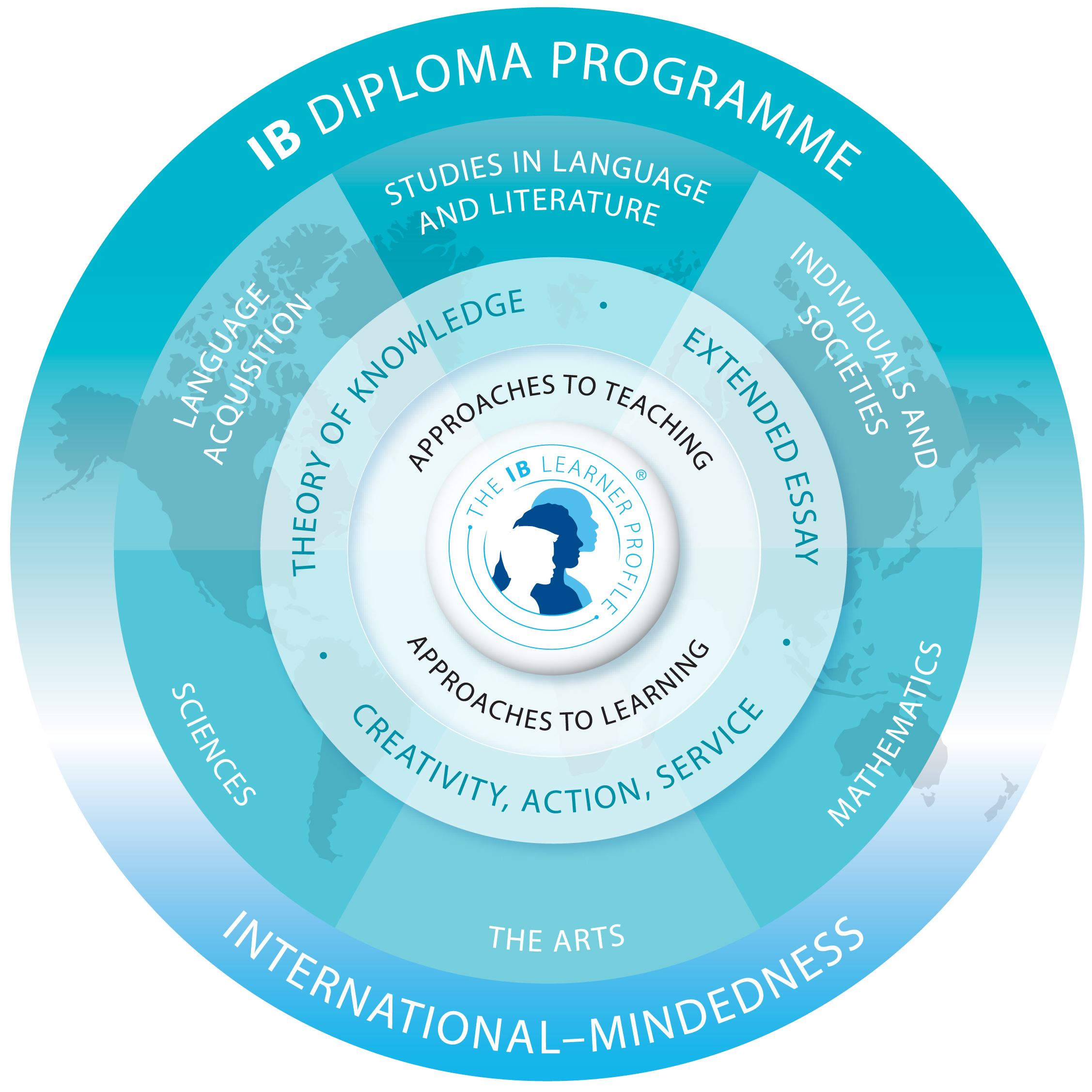 IB International Baccalaureate